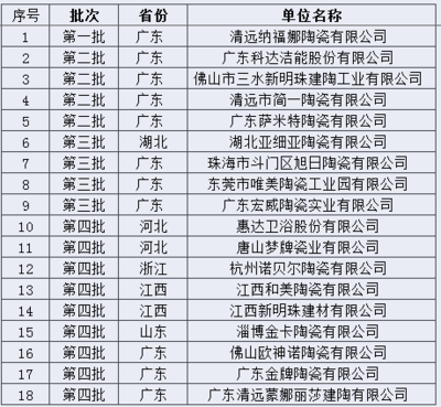 国家工信部第五批绿色制造名单推荐工作启动